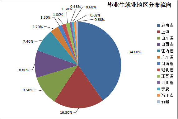 MG在线游戏网址首页2016届毕业生就业质量报告